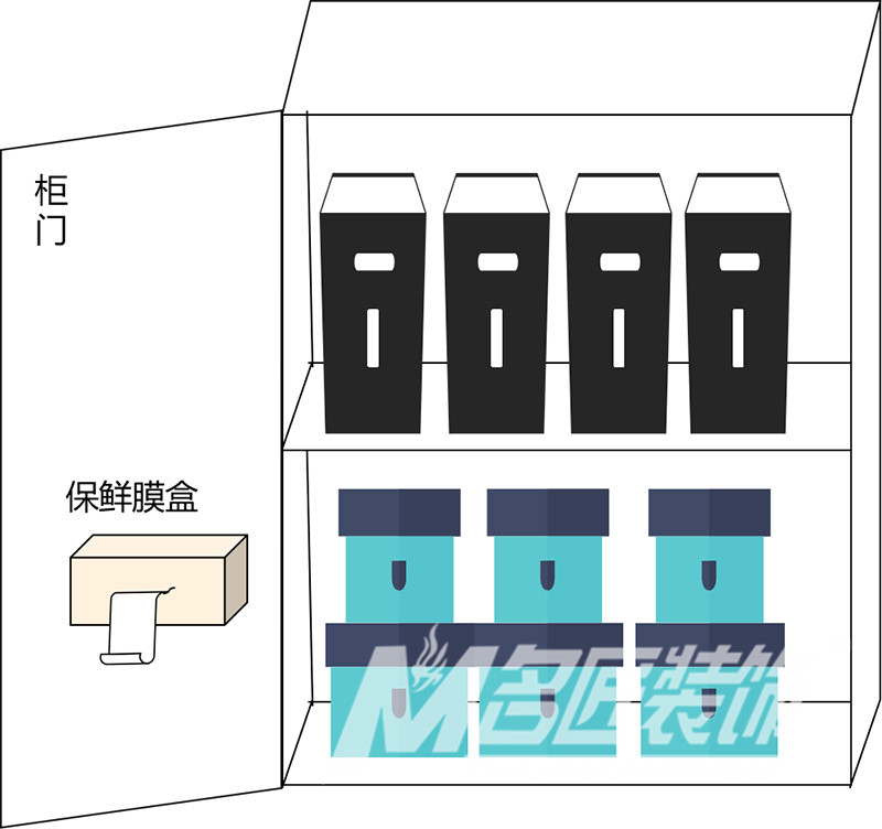 廚房室內(nèi)裝修設(shè)計(jì)規(guī)劃-廚房吊柜門板內(nèi)側(cè)